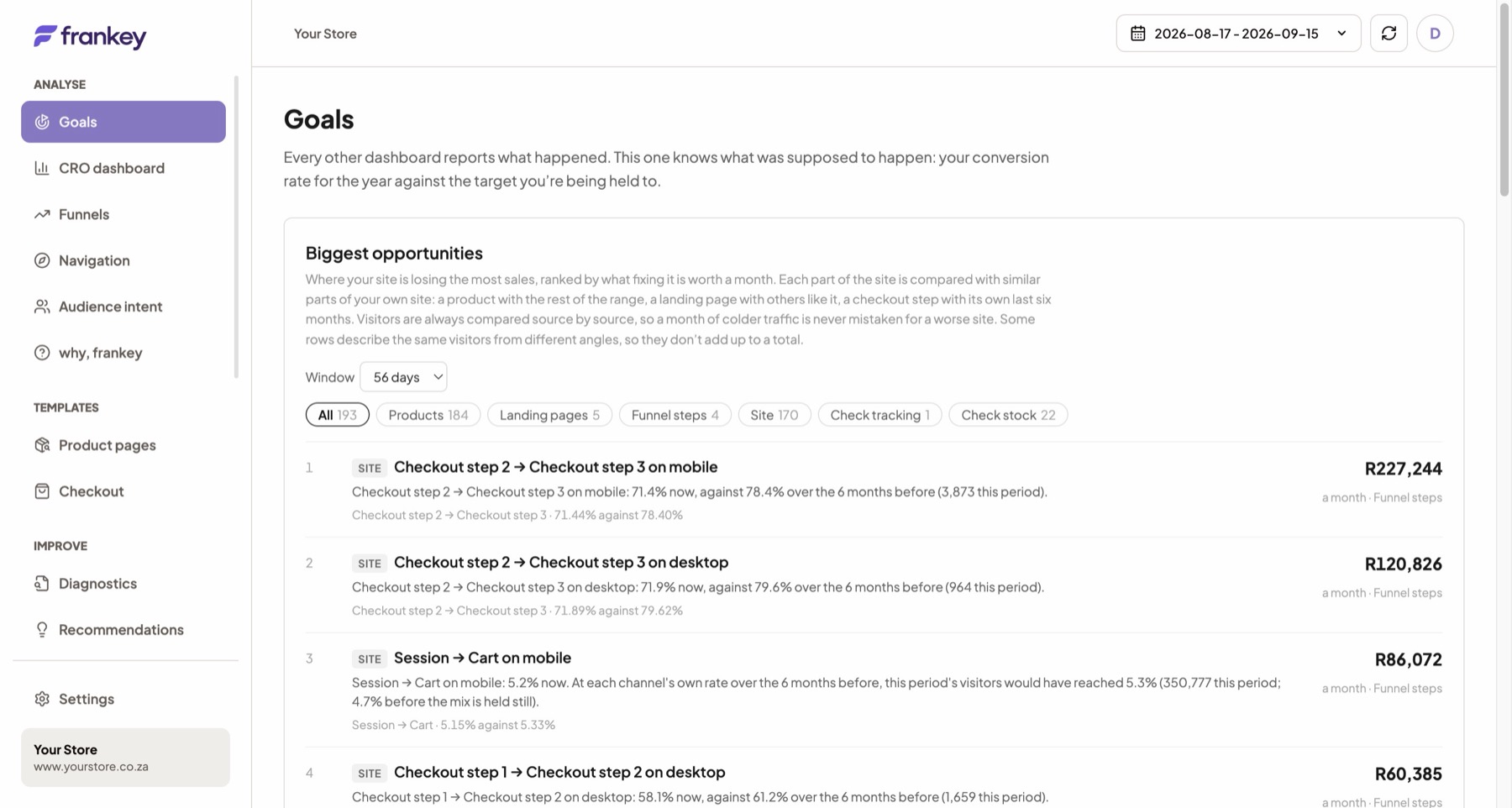 frankey Biggest opportunities: site problems ranked by what fixing each is worth a month, starting with checkout step 2 to 3 on mobile